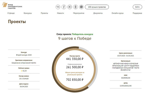 Президентские гранты 2021 сроки подачи заявок