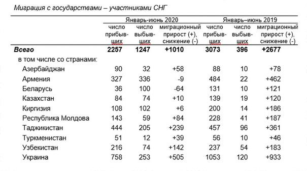 На рисунке показан прирост населения китая в период с 2004 по 2013